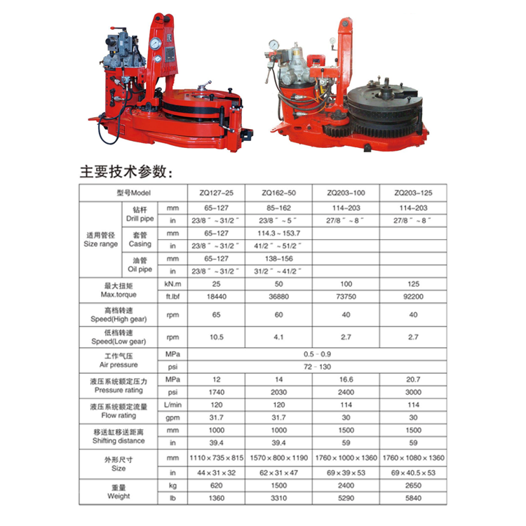 Z0203-125-鉆桿動力鉗參數.png