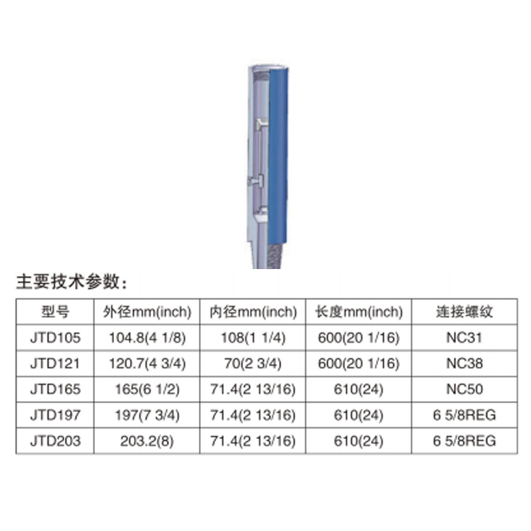 4,定向直接頭參數(shù).png